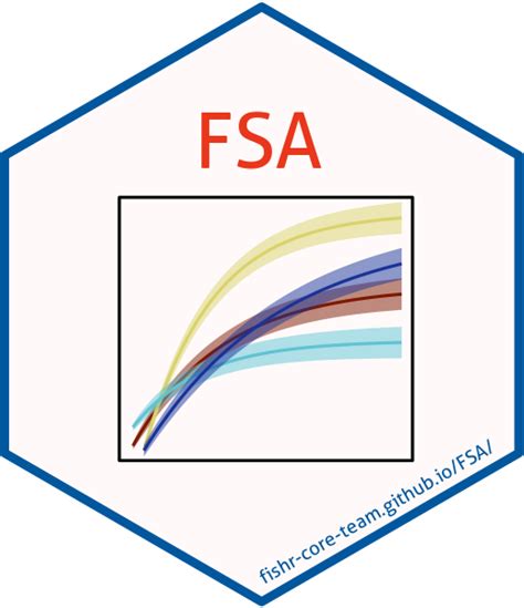 fish r|FSA (Fisheries Stock Assessment) package provides R  .